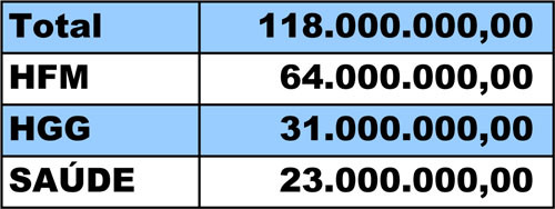  (Foto: Imagem Ilustrativa)