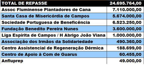  (Foto: Imagem Ilustrativa)