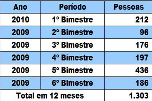  (Foto: Imagem Ilustrativa)