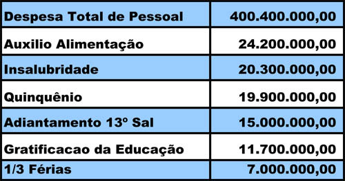  (Foto: Imagem Ilustrativa)