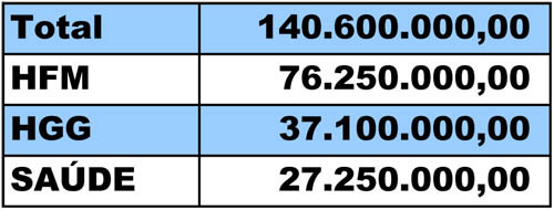  (Foto: Imagem Ilustrativa)