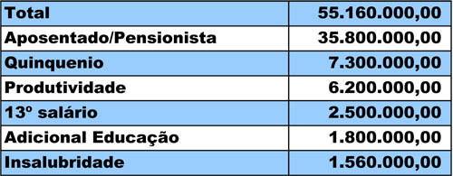  (Foto: Imagem Ilustrativa)