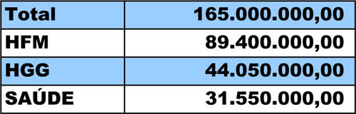  (Foto: Imagem Ilustrativa)