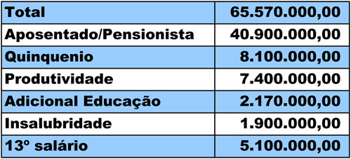  (Foto: Imagem Ilustrativa)