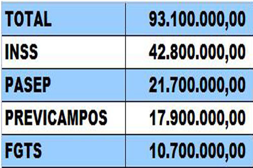  (Foto: Imagem Ilustrativa)