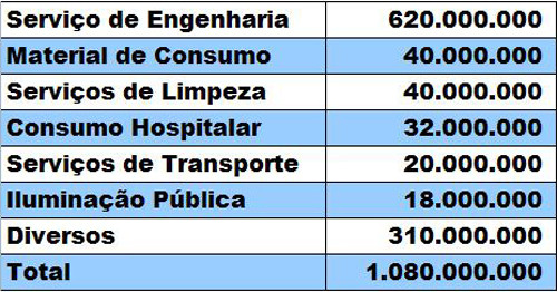  (Foto: Imagem Ilustrativa)