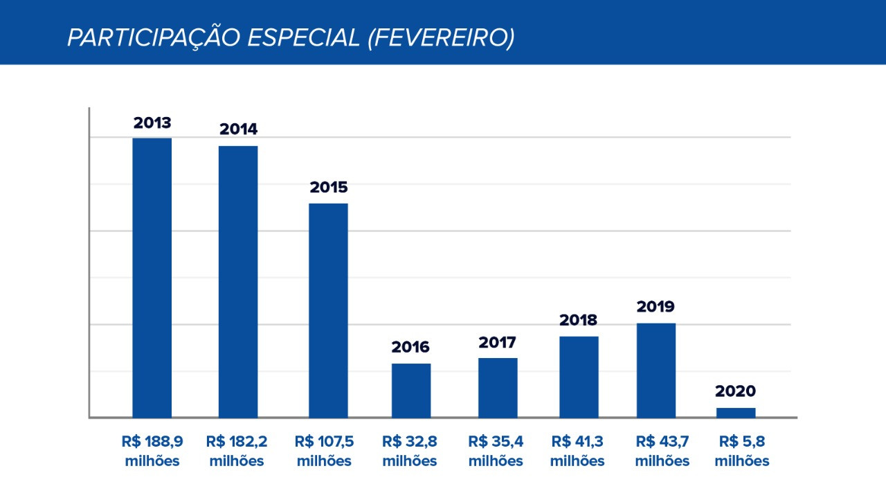  (Foto: Divulgação)