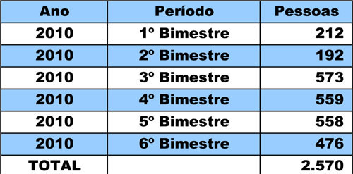  (Foto: Imagem Ilustrativa)