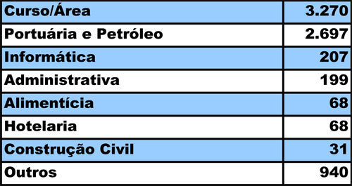  (Foto: Imagem Ilustrativa)