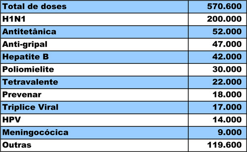 Para 2011, a Prefeita Rosinha Garotinho já anunciou a oferta na rede municipal de doses da vacina que previne a Hepatite do tipo A (Foto: Imagem Ilustrativa)