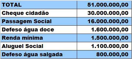  (Foto: Imagem Ilustrativa)