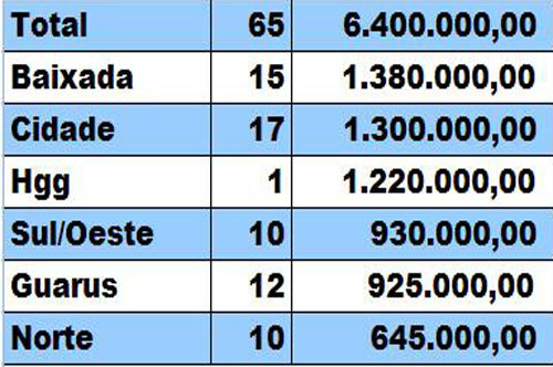  (Foto: Imagem ilustrativa)