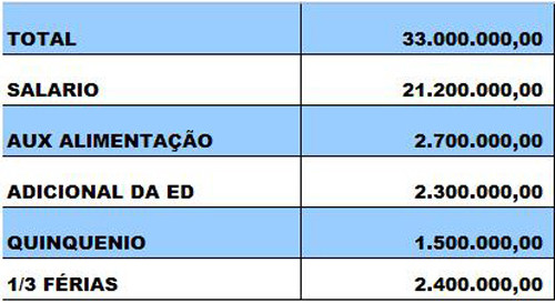  (Foto: Imagem ilustrativa)