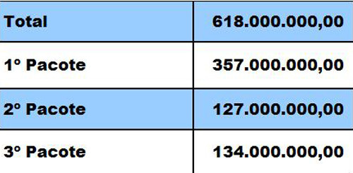  (Foto: Imagem Ilustrativa)