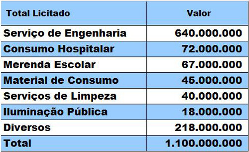  (Foto: Imagem Ilustrativa)