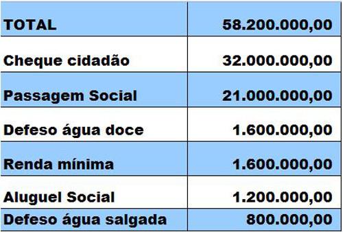  (Foto: Imagem Ilustrativa)