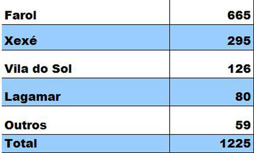 Com as novas lâmpadas, a iluminação é mais eficiente e o consumo de energia é menor (Foto: Imagem Ilustrativa)