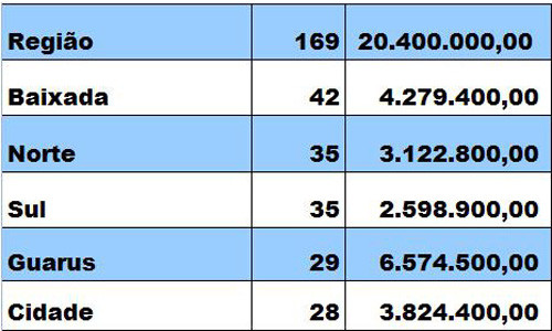  (Foto: Imagem Ilustrativa)