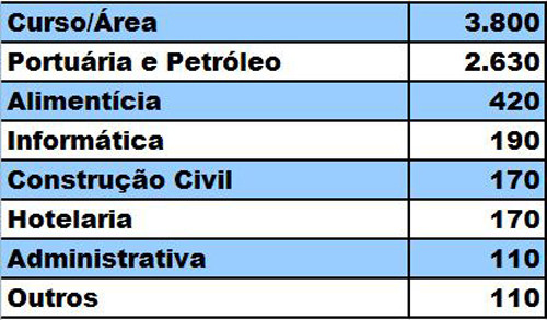  (Foto: Imagem Ilustrativa)