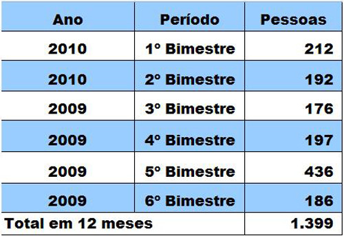  (Foto: Imagem Ilustrativa)