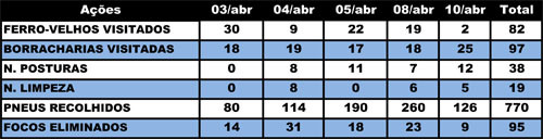  (Foto: Divulgação)