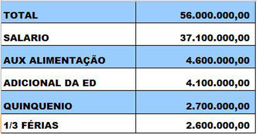  (Foto: Imagem ilustrativa)