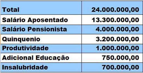  (Foto: Imagem ilustrativa)