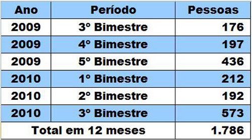  (Foto: Imagem Ilustrativa)