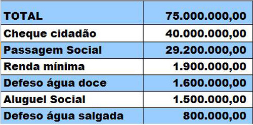  (Foto: Imagem Ilustrativa)