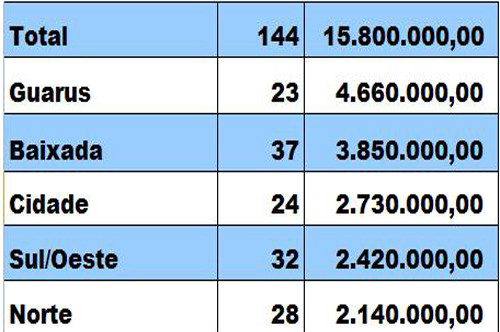  (Foto: Divulgação)