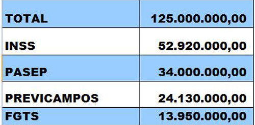  (Foto: Imagem Ilustrativa)