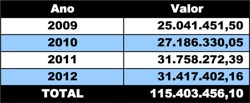 Mais de 13 mil servidores efetivos da Prefeitura de Campos são contemplados com o Auxílio Alimentação, benefício, no valor de R$ 200, concedido, mensalmente (Foto: Tabela)