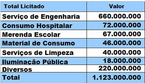  (Foto: Imagem Ilustrativa)