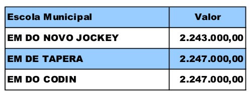  (Foto: Imagem Ilustrativa)