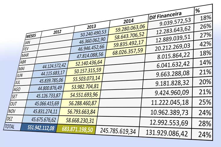  (Foto: Ilustração)
