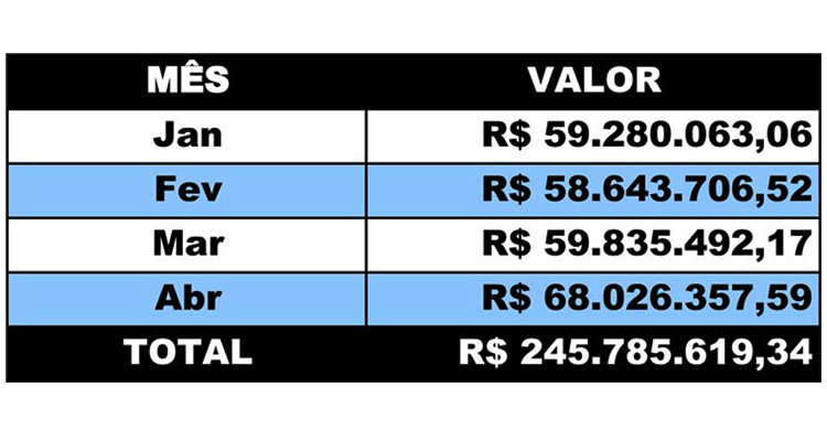 Este ano, a prefeita Rosinha Garotinho anunciou um pacote de benefícios para o funcionalismo público. Entre eles, o pagamento, iniciado este mês, da promoção horizontal, que é a passagem dos professores da rede do seu padrão de vencimento para o (Foto: Secom)