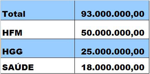  (Foto: Imagem Ilustrativa)