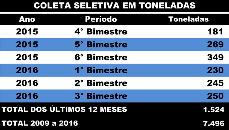  (Foto: Superintendência de Comunicação)