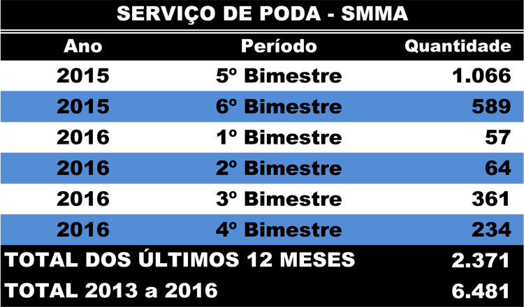  (Foto: Superintendência de Comunicação)